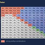 poker 4 bet range